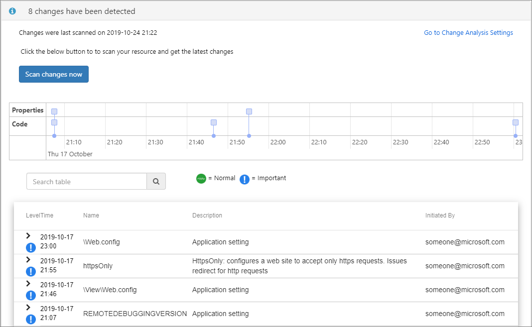 Change timeline and chart