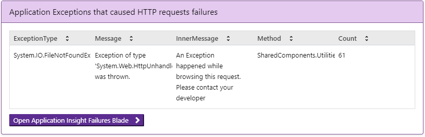 Exceptions from Application Insights